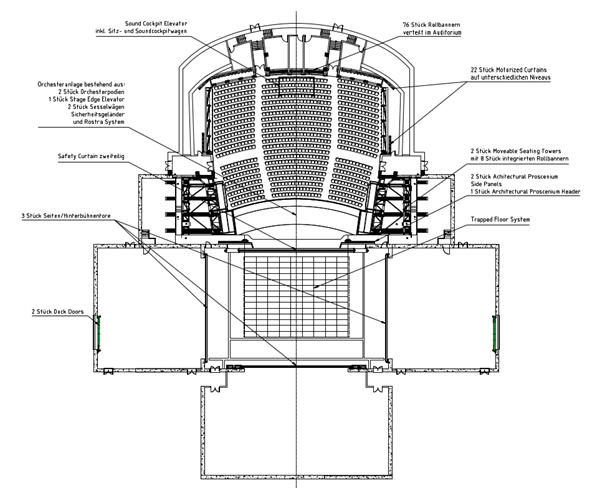 Oper mit Hauptbestandteile Maschinerie