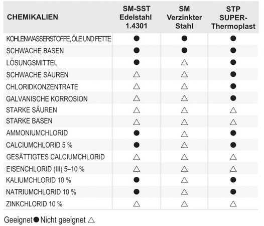 STP AUT 1